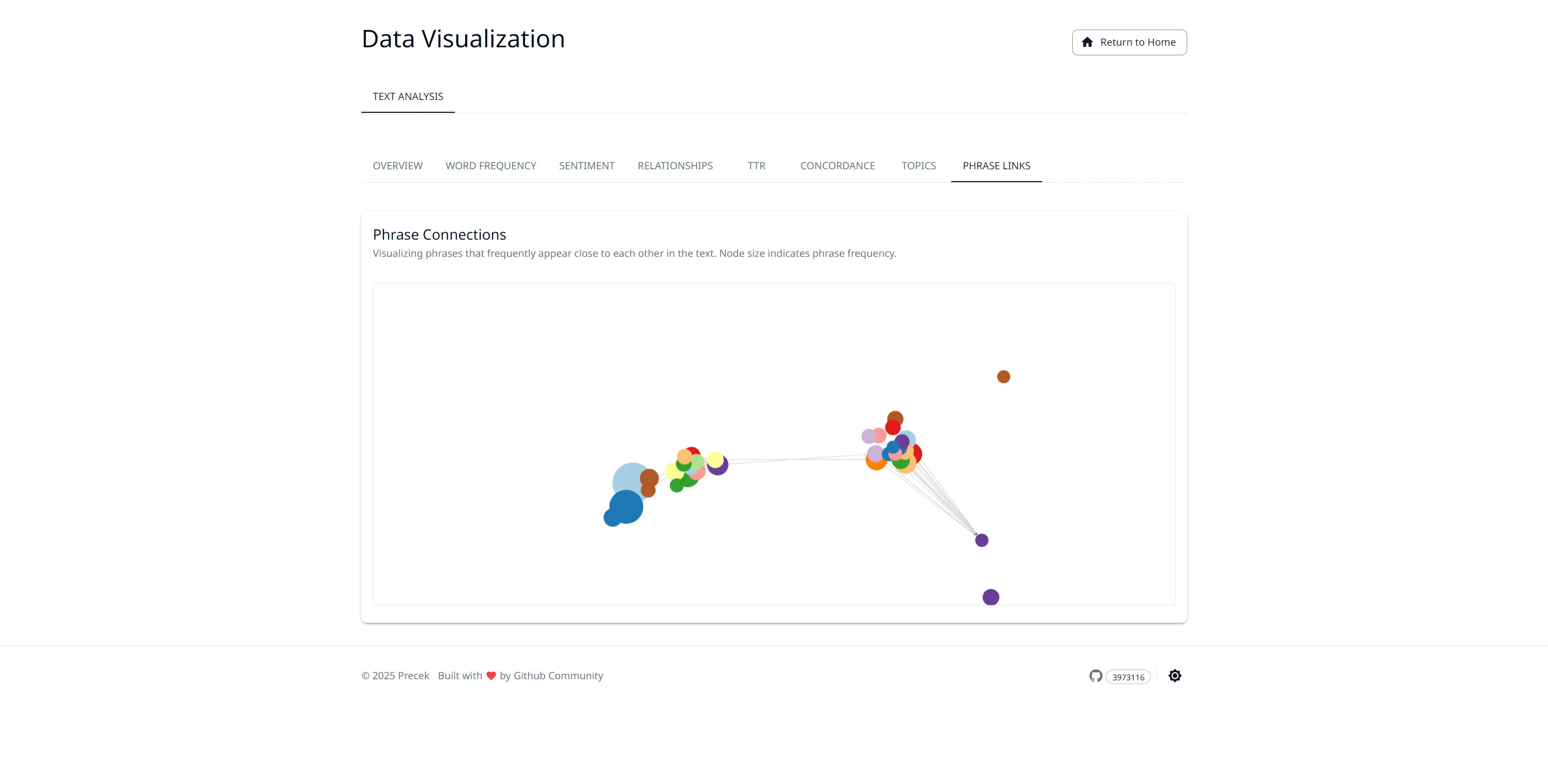 Analytics