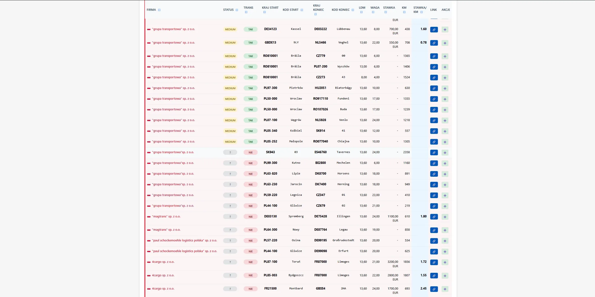 Plugin Dashboard